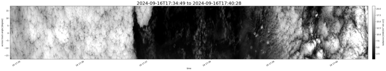 specMACS quicklook