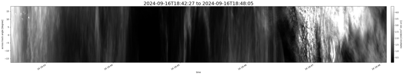 specMACS quicklook