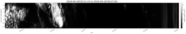 specMACS quicklook