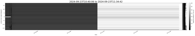 specMACS quicklook