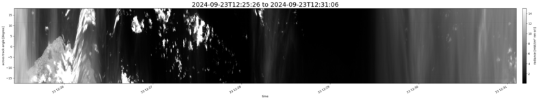 specMACS quicklook