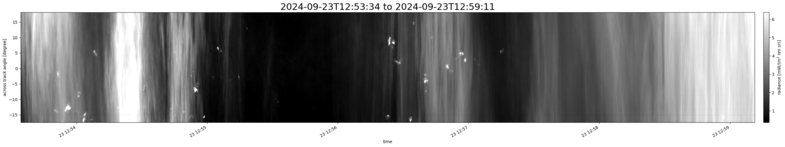 specMACS quicklook