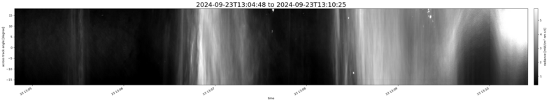 specMACS quicklook
