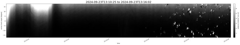 specMACS quicklook