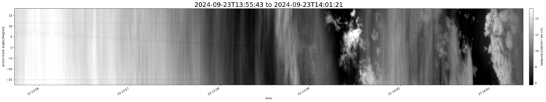 specMACS quicklook
