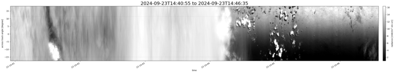 specMACS quicklook