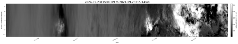 specMACS quicklook
