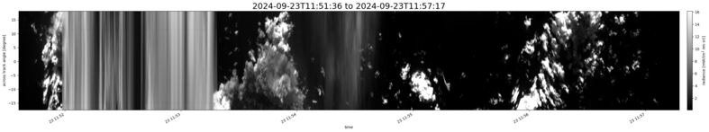 specMACS quicklook