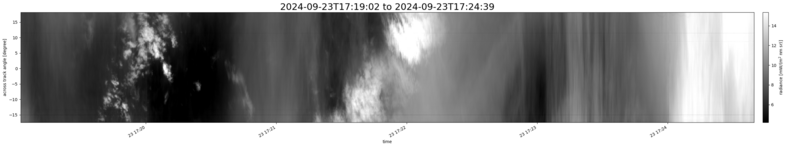 specMACS quicklook