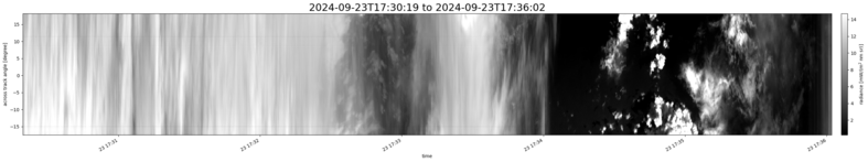 specMACS quicklook