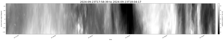 specMACS quicklook