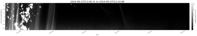 specMACS quicklook