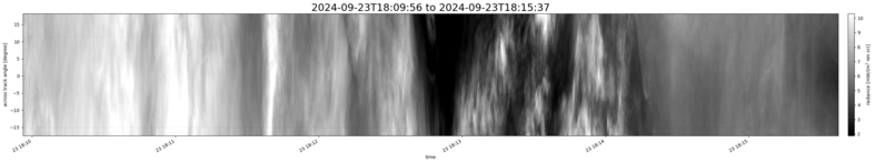 specMACS quicklook