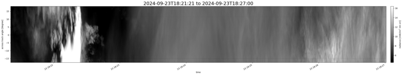 specMACS quicklook