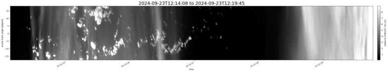 specMACS quicklook