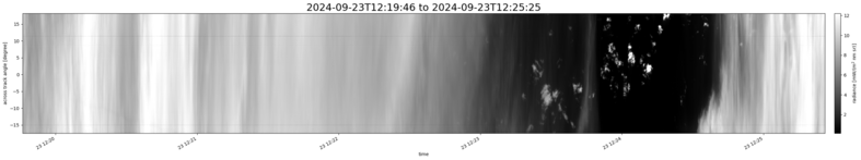 specMACS quicklook