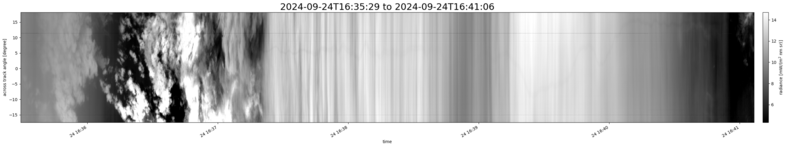 specMACS quicklook