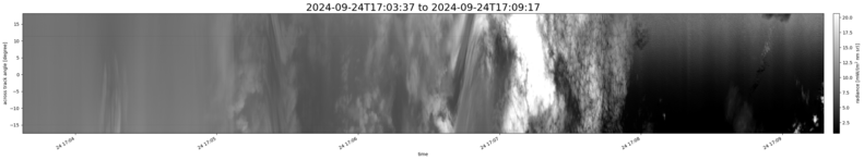 specMACS quicklook
