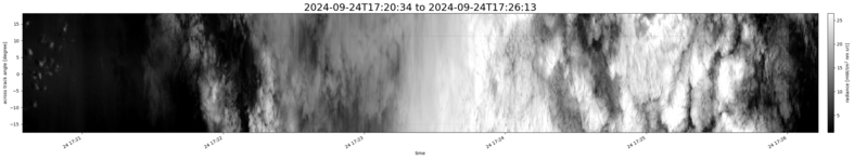 specMACS quicklook