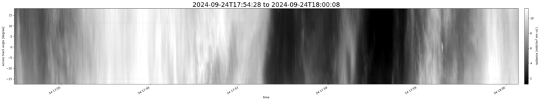 specMACS quicklook