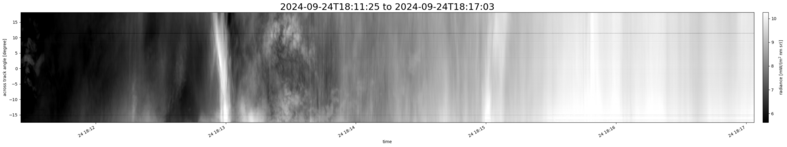 specMACS quicklook