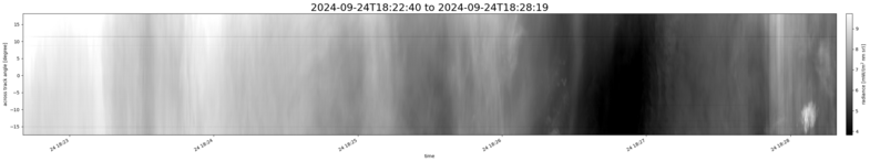 specMACS quicklook