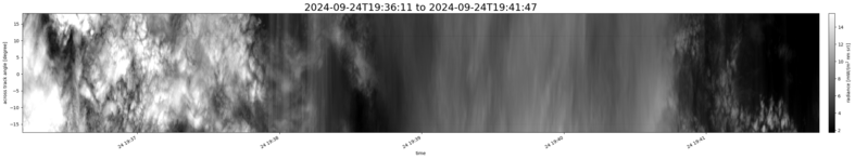 specMACS quicklook