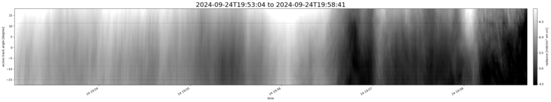 specMACS quicklook