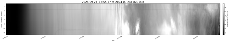 specMACS quicklook