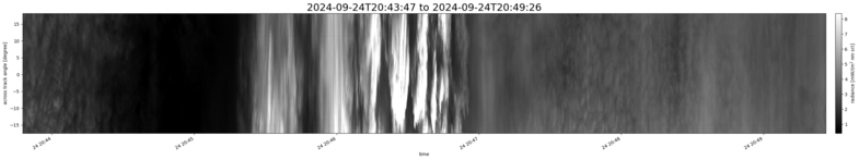 specMACS quicklook