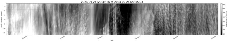 specMACS quicklook