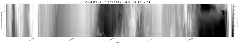 specMACS quicklook
