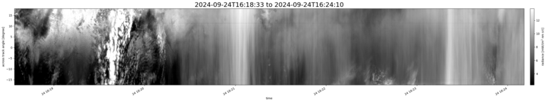specMACS quicklook