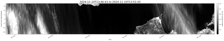 specMACS quicklook