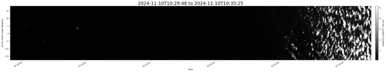 specMACS quicklook