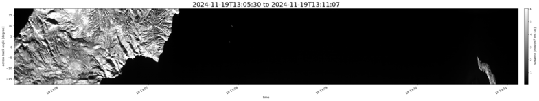 specMACS quicklook