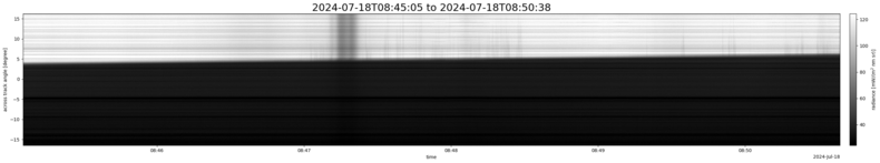 specMACS quicklook