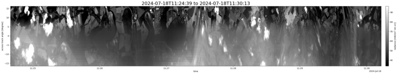 specMACS quicklook