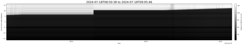 specMACS quicklook