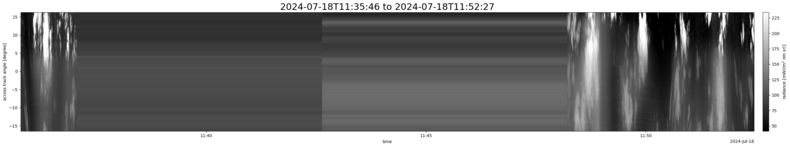 specMACS quicklook