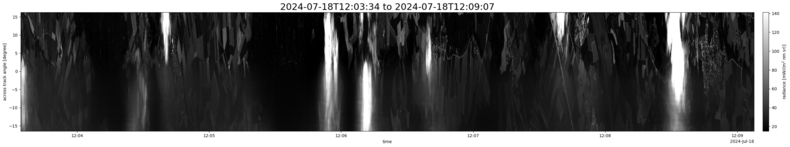 specMACS quicklook