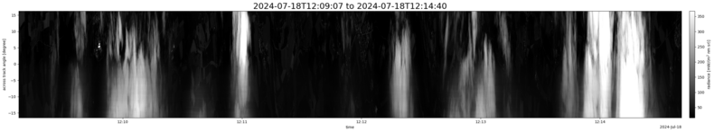 specMACS quicklook