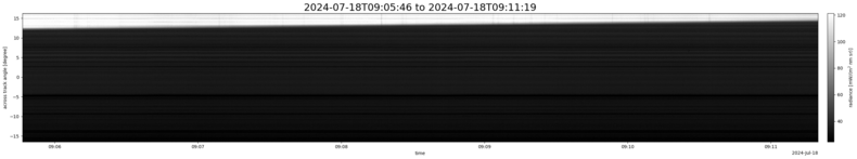 specMACS quicklook