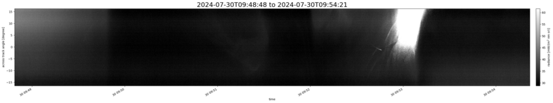 specMACS quicklook