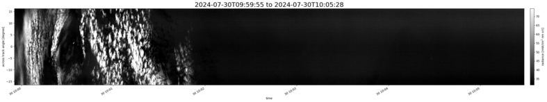 specMACS quicklook