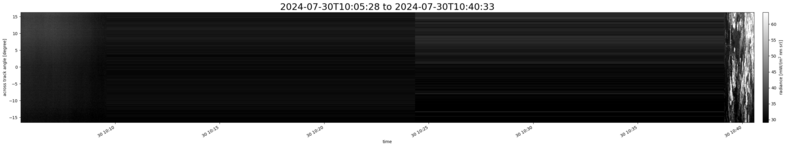 specMACS quicklook