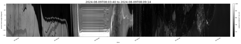 specMACS quicklook