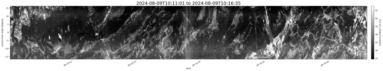 specMACS quicklook