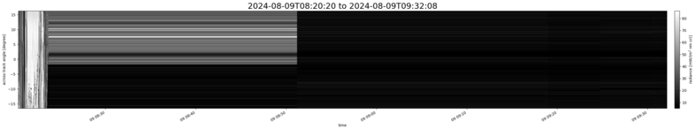 specMACS quicklook