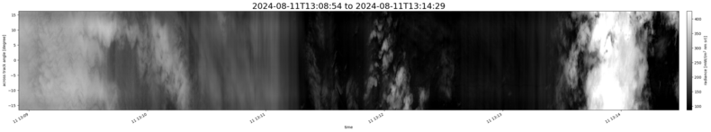specMACS quicklook